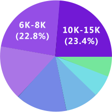 完美体育UI设计